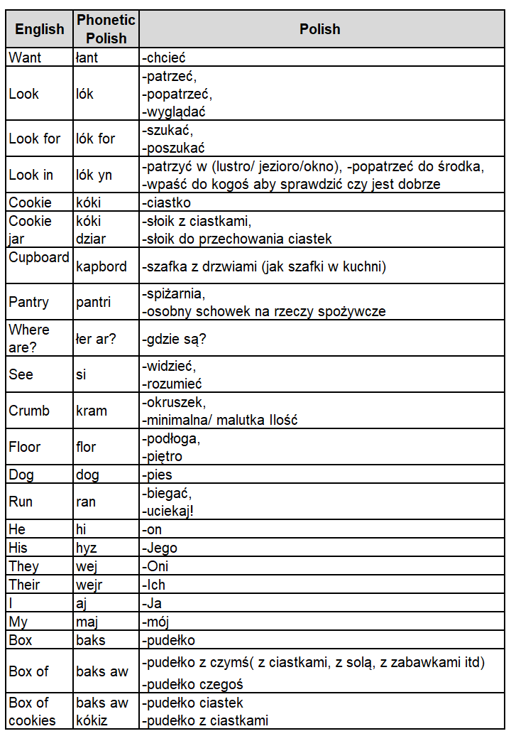 present-tense-beginner-vocabulary-cookies